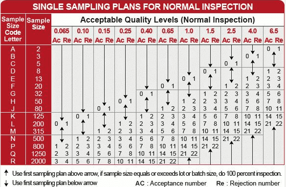 AQL Chart2 1 1