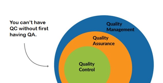 QC vs QA function 1